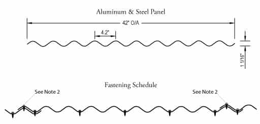 4.2 Corrugated Metal Roofing