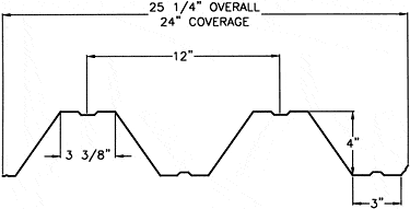 Deep Rib IV Panel