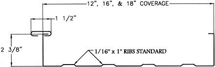 diagram-trib