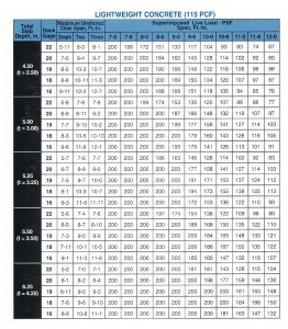 LOK-2 PCF