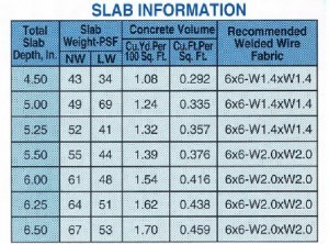 LOK-2 Slab