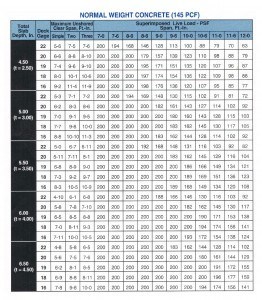 LOK-2 PCF Table