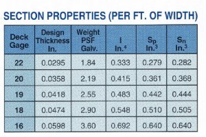 LOK-2 Slab Table