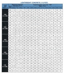 LOK-3 PCF