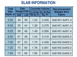 LOK-3 Slab