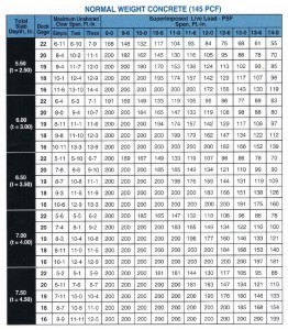 LOK-3 PCF