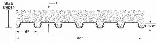 Plan for 1.5 inch corrugated metal sheet.