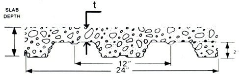 Plan for 2 inch corrugated metal sheet.