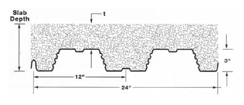 Plan for 3 inch corrugated metal sheet.